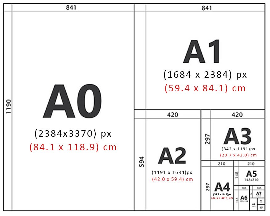 Kích thước Khổ giấy Từ A0 đến A4, A0 đến 10 trong in ấn, thiết kế.